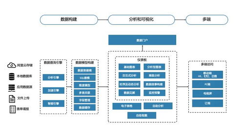 一文帶你了解企業(yè)上云數(shù)據(jù)分析首選產(chǎn)品Quick BI的存儲支持服務(wù)