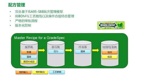 施耐德食品飲料行業MES解決方案 打造精益數字化工廠的智能制造引擎